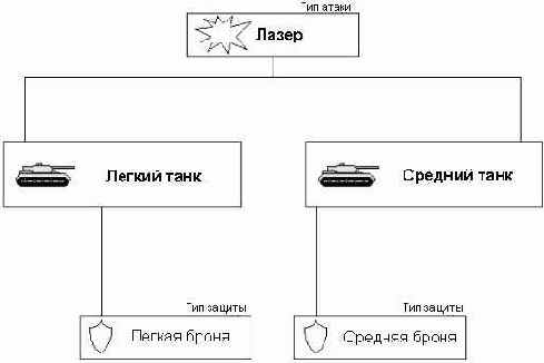 Два подразделения с различными типами защиты